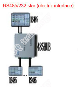 RS485/422 star equipment with electric interface